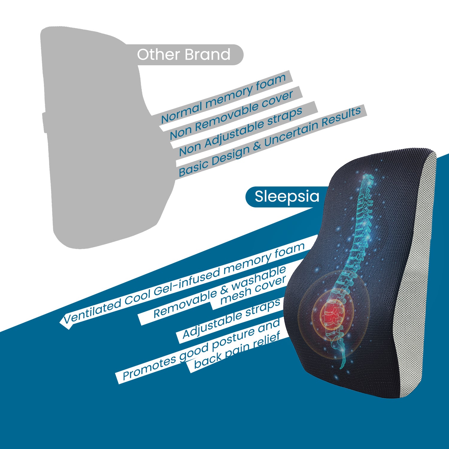 Lumbar Support Pillow With Ventilated Cooling Gel-Back Cushion