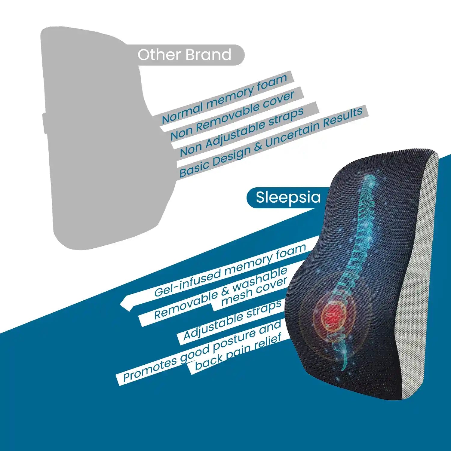 Orthopedic Memory Foam Lumbar Support Backrest Cushion